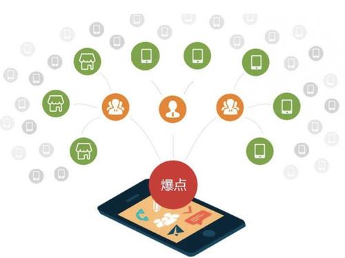 连平为什么越来越多的企业通过软文营销来引流